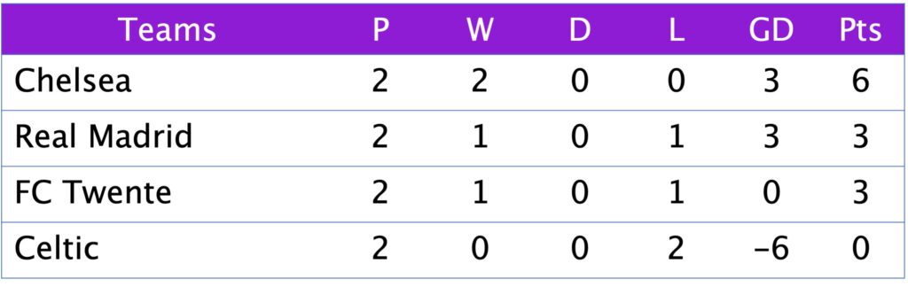 UWCL Group B