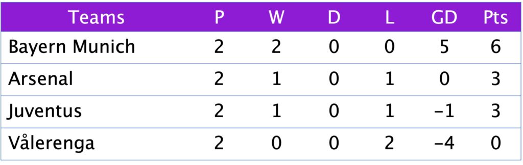 UWCL Group C