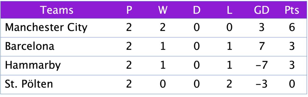 UWCL Group D