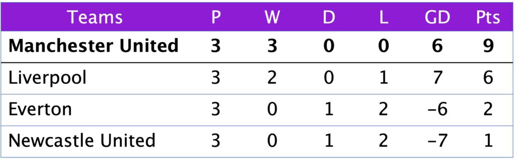 League Cup Group A