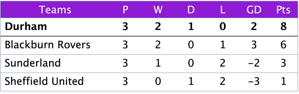 League Cup Group B