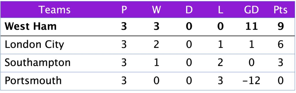 League Cup Group C