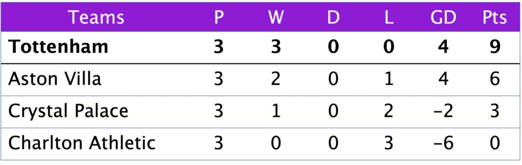 League Cup Group E