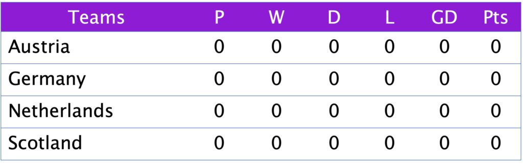 UEFA Nations League 2025 Group A1