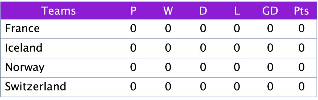 UEFA Nations League 2025 Group A2