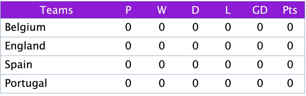 UEFA Nations League 2025 Group A3