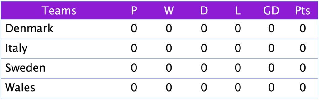 UEFA Nations League 2025 Group A4