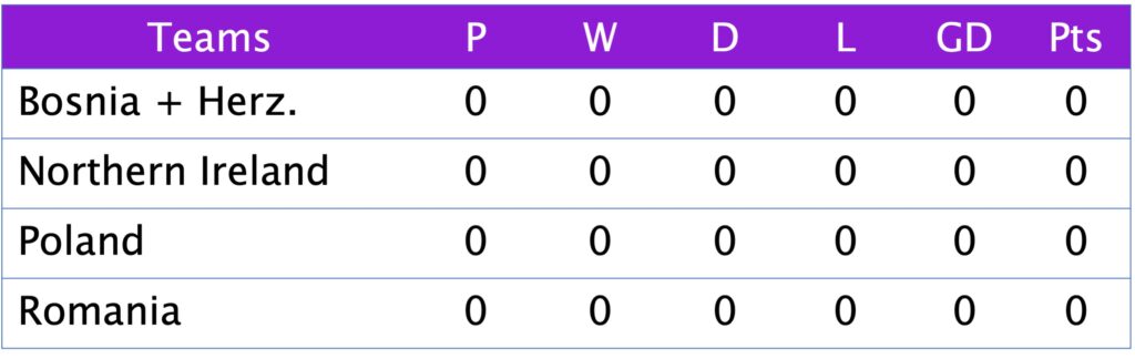 UEFA Nations League 2025 Group B1