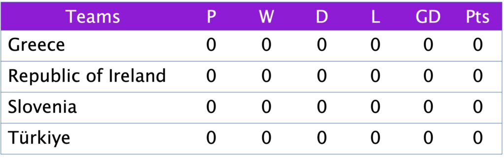 UEFA Nations League 2025 Group B2