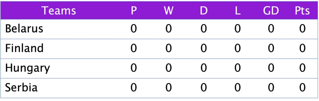 UEFA Nations League 2025 Group B3