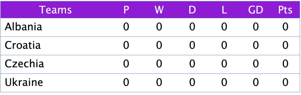 UEFA Nations League 2025 Group B4