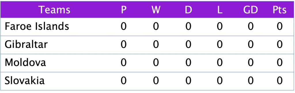 UEFA Nations League 2025 Group C1