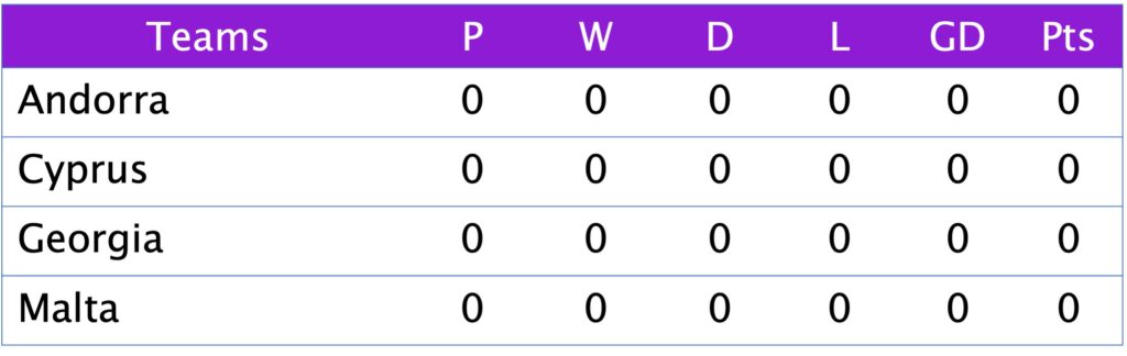 UEFA Nations League 2025 Group C2