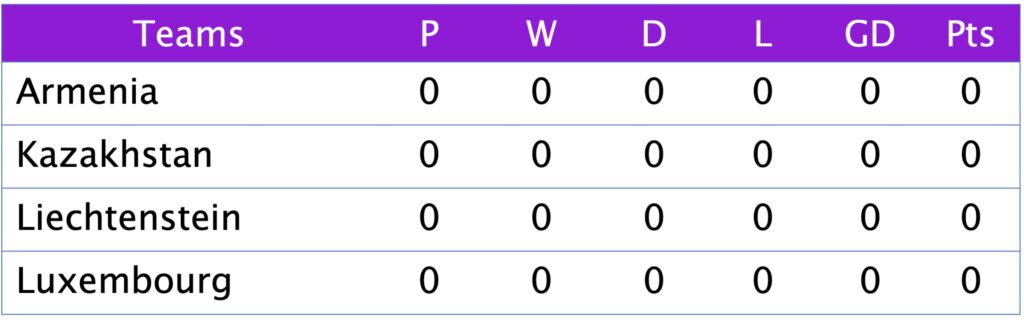 UEFA Nations League 2025 Group C3