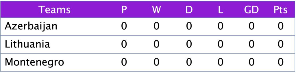 UEFA Nations League 2025 Group C4