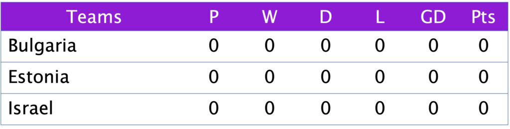 UEFA Nations League 2025 Group C5