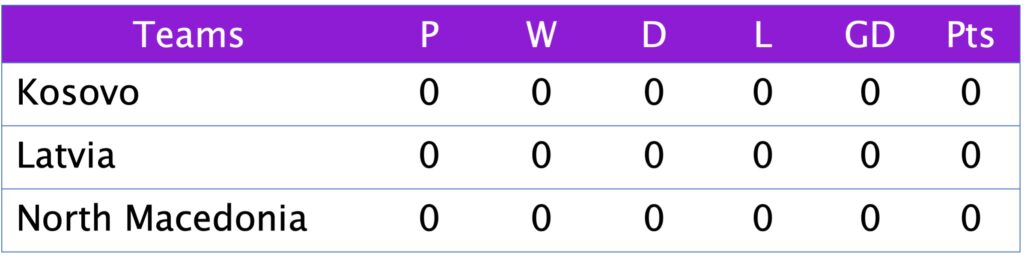 UEFA Nations League 2025 Group C6