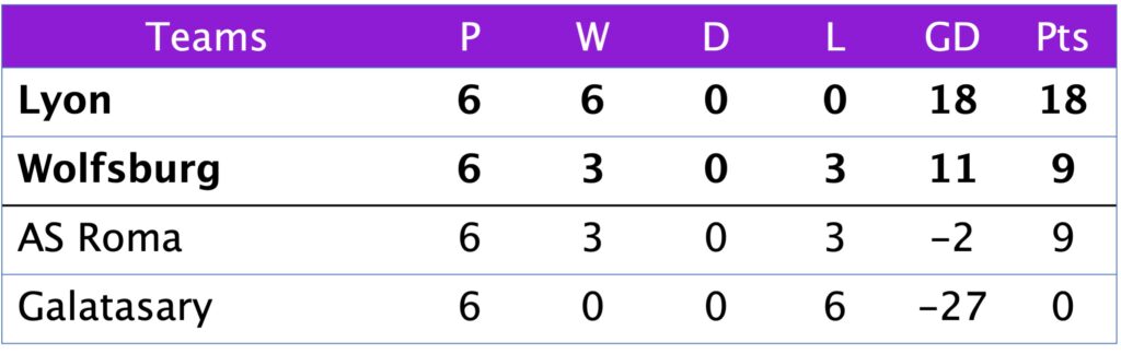 UWCL Group A