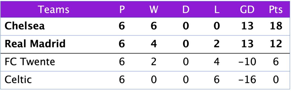 UWCL Group B