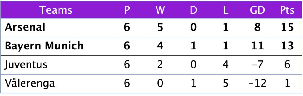 UWCL Group C