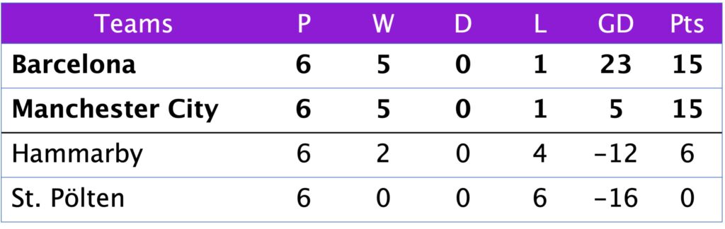 UWCL Group D