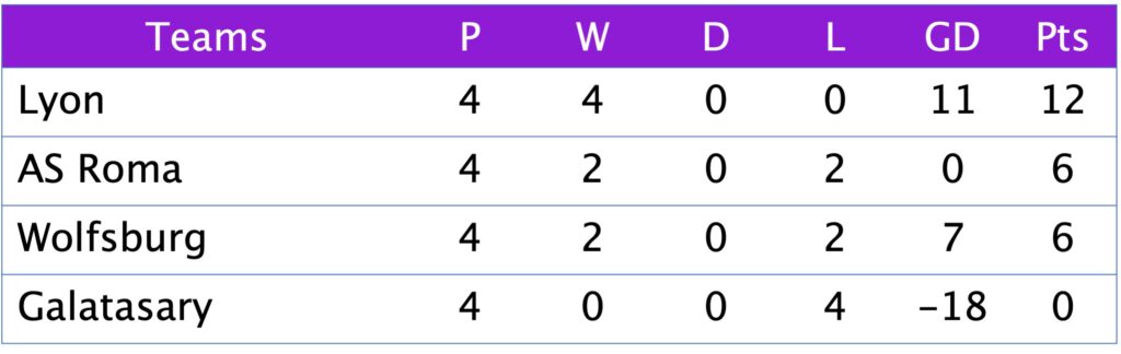 UWCL Group A