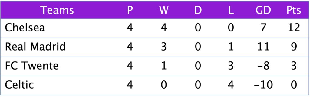 UWCL Group B