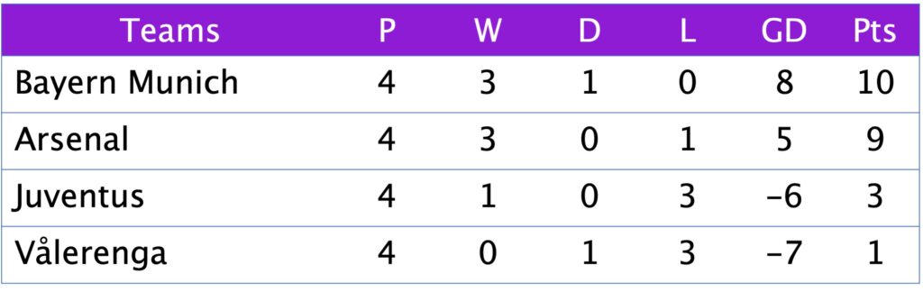 UWCL Group C