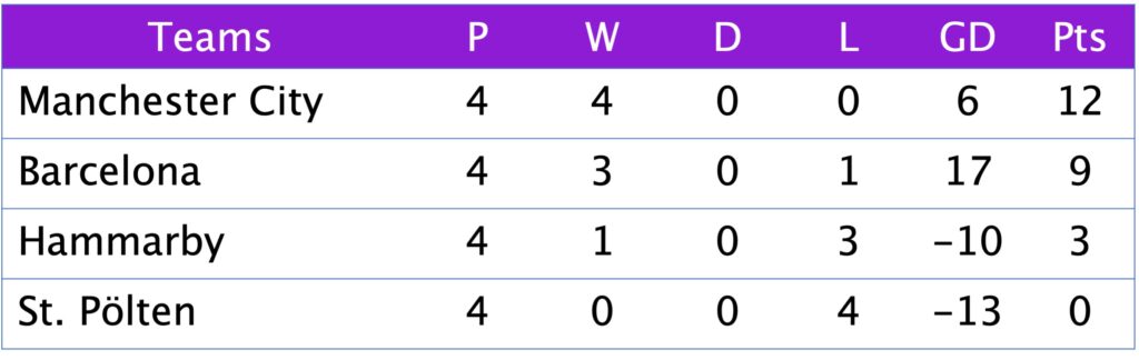 UWCL Group D