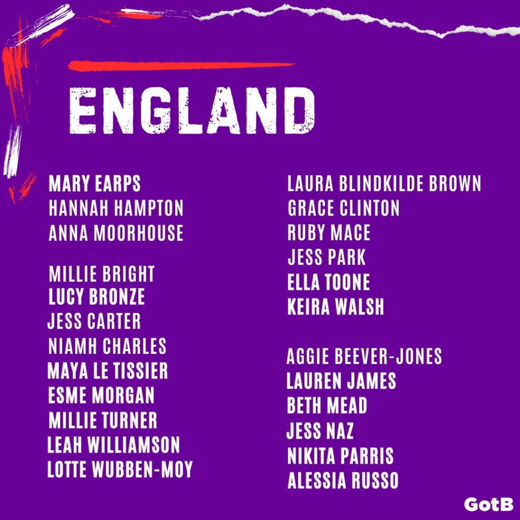 England Squad, February 2025