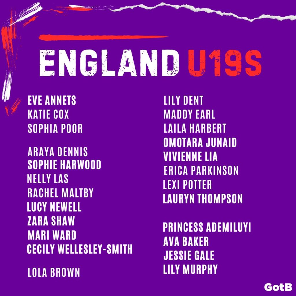 England U19s Squad, February 2025