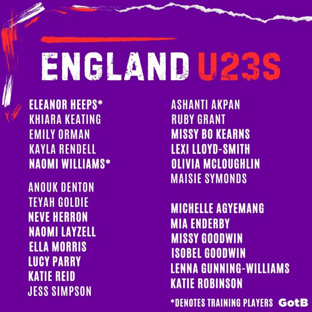 England U23s Squad, February 2025