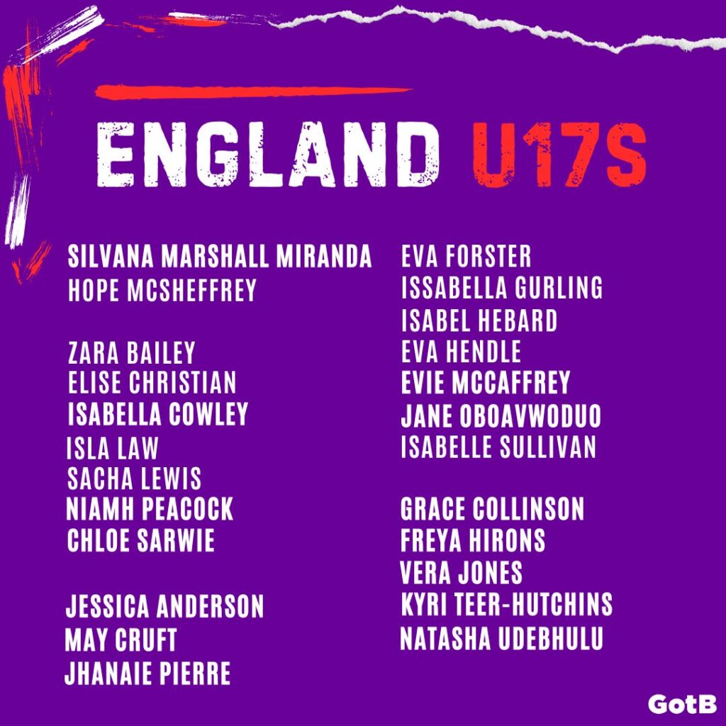 England U17s squad, February 2025