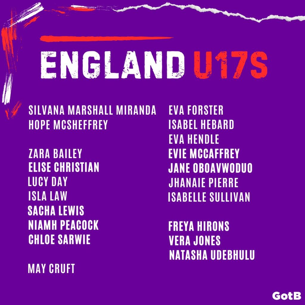 England U17s Squad, March 2025