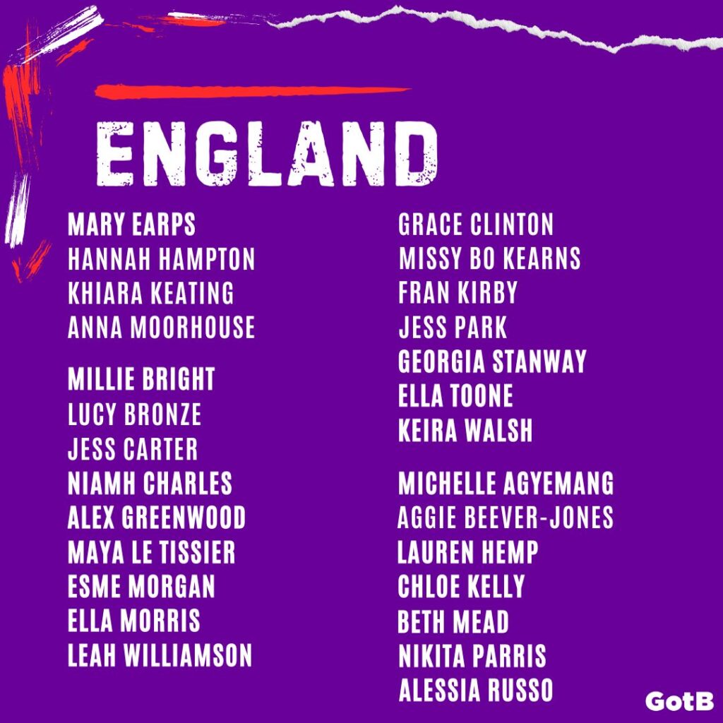 England Seniors - June Camp