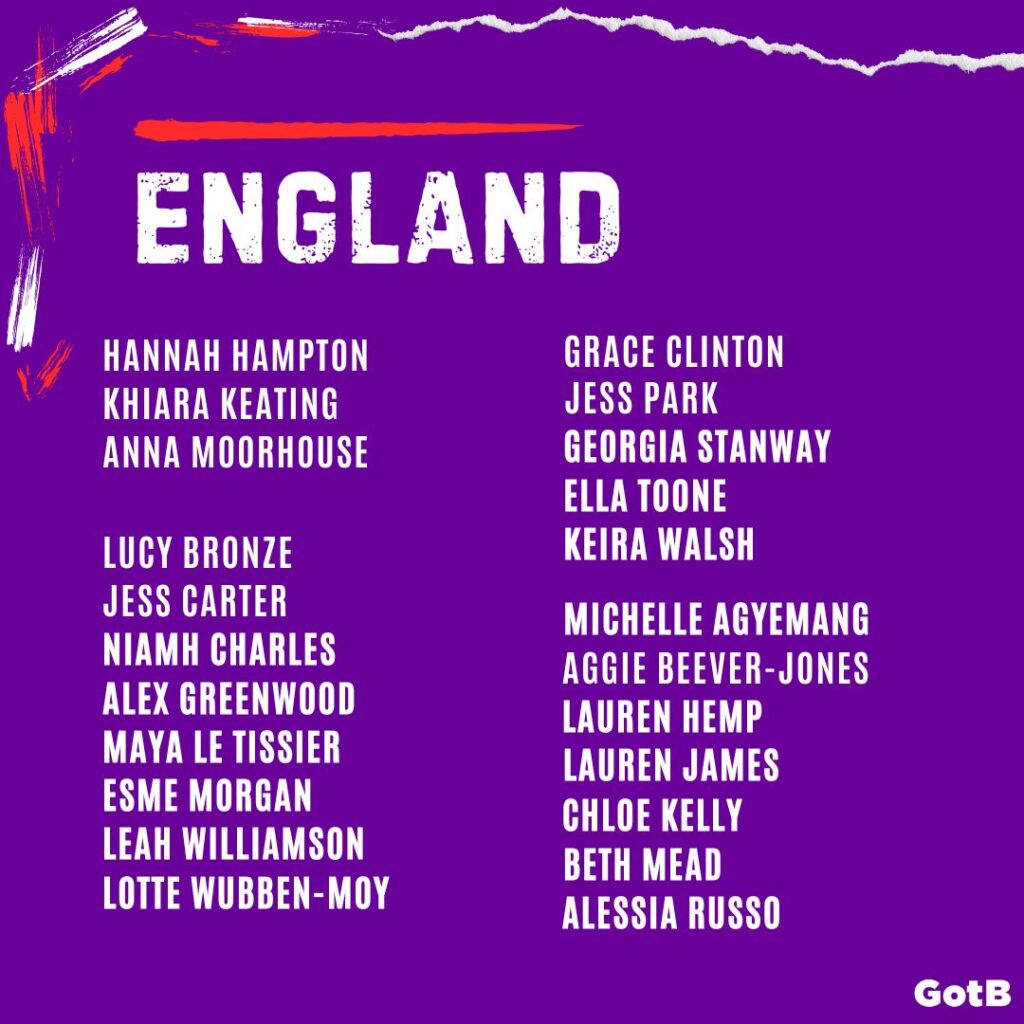 England Euro 2025 Squad