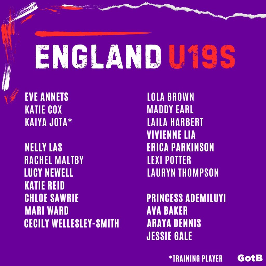 England U19 Euro 2025 Squad
