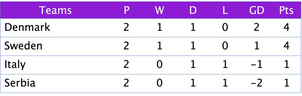 WC Qualification Group A1