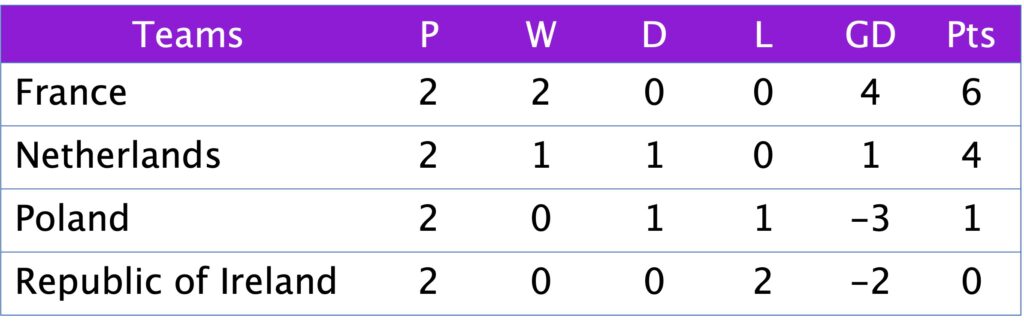 WC Qualification Group A2