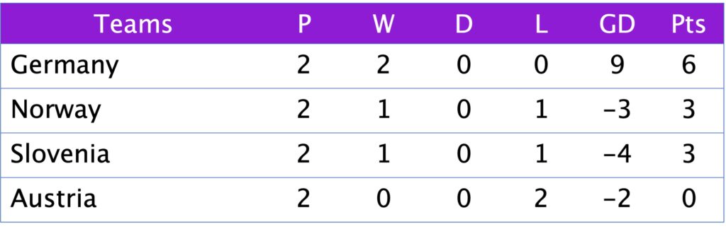 WC Qualification Group A4