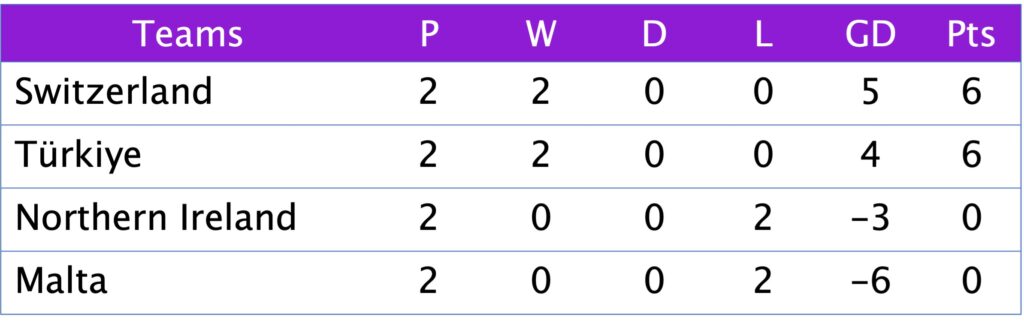 WC Qualification Group B2