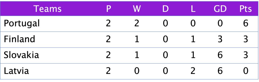 WC Qualification Group B3