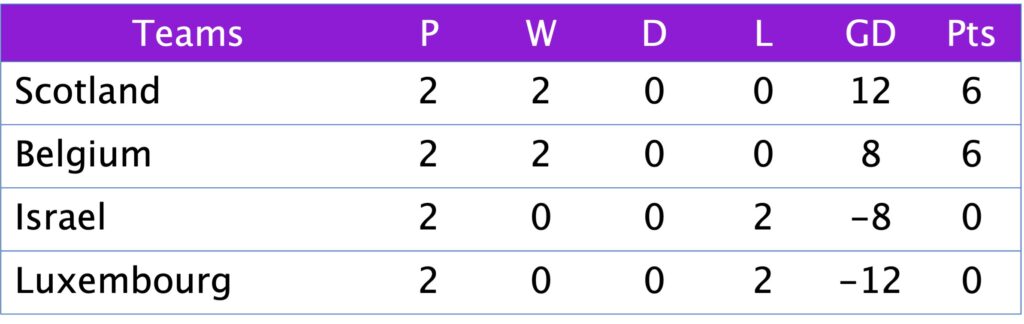 WC Qualification Group B4
