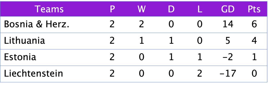 WC Qualification Group C1