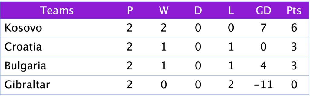 WC Qualification Group C2