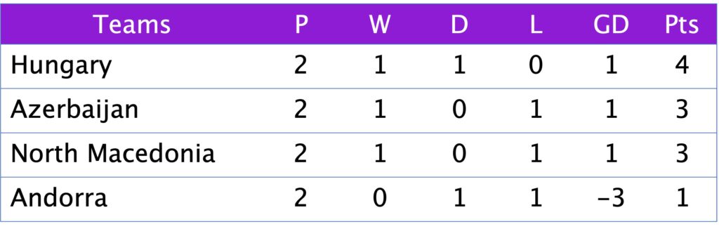 WC Qualification Group C3