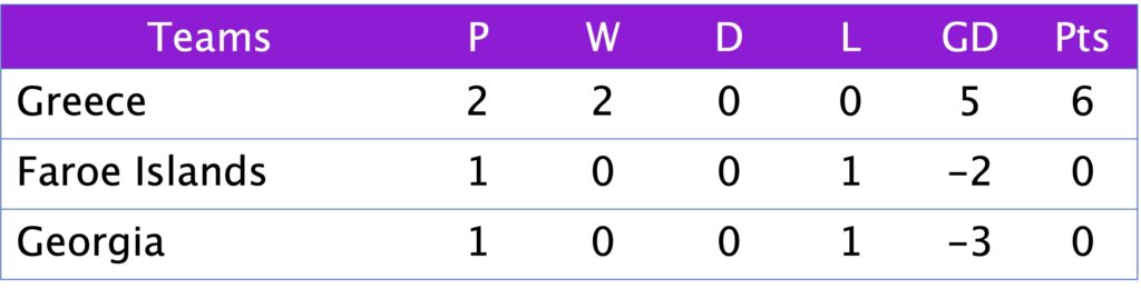 WC Qualification Group C4