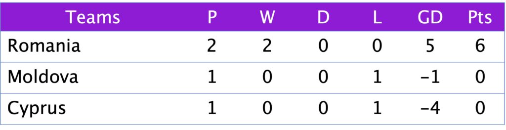 WC Qualification Group C5
