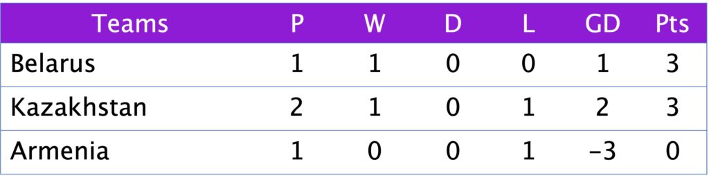 WC Qualification Group C6