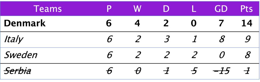 WC Qualification Group A1